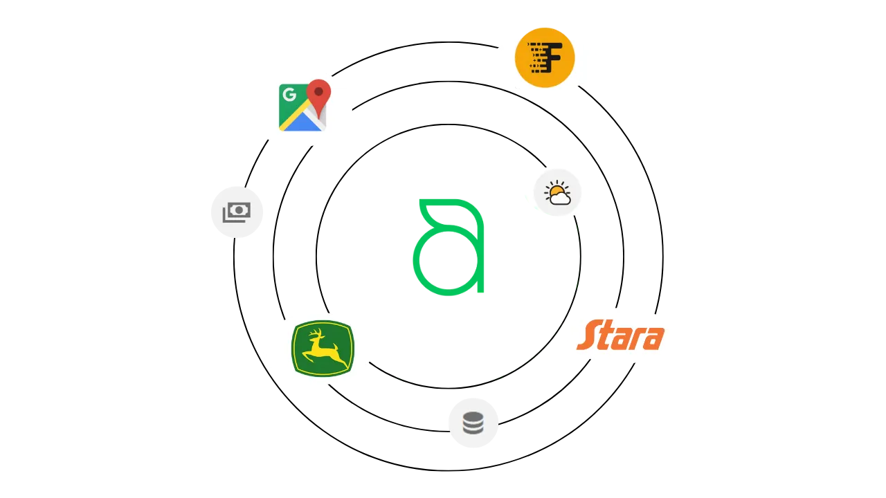 Diagrama mostrando as conexões do Aegro com outros sistemas.
