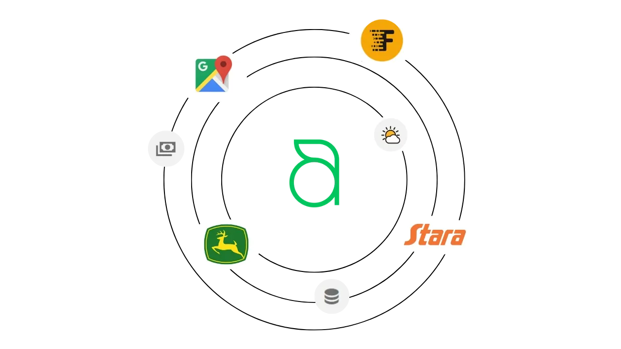 Diagrama mostrando conexões da Aegro com outras plataformas