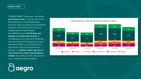 Gráfico mostrando a evolução de custos em seis safras no Aegro Index