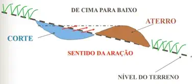 Ilustração do canal do tipo Nichol's ou canal