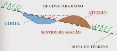 Ilustração do canal do tipo Nichol's ou canal