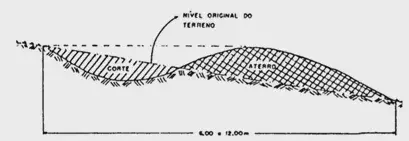 Ilustração de um terraço do tipo comum