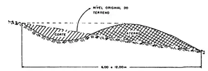 Ilustração de um terraço do tipo comum