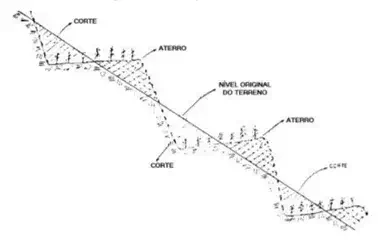 Ilustração de um terraço do tipo patamar