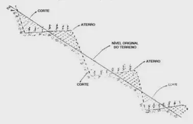 Ilustração de um terraço do tipo patamar