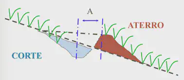 Ilustração de um terraço do tipo comum embutido