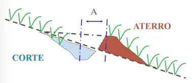 Ilustração de um terraço do tipo comum embutido
