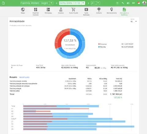 Tela do Aegro, na aba de controle de resultados por talhão.