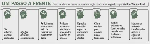 Este infográfico, intitulado 'Um Passo à Frente', detalha as oito principais características e ações de líderes modernos na e