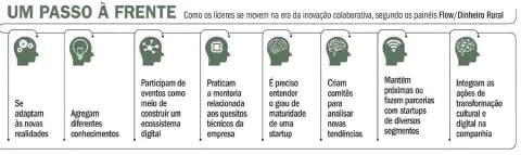 Este infográfico, intitulado 'Um Passo à Frente', detalha as oito principais características e ações de líderes modernos na e