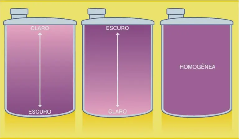 A Importância da Mistura Homogênea na Pulverização infográfico com três recipientes cilíndricos, ilustrando diferentes estados de uma mistura líquida, provave