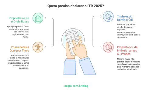 Quem deve declarar o ITR 2025?