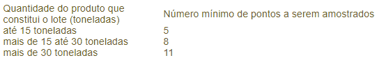 uma tabela informativa que estabelece uma diretriz para a amostragem de produtos agrícolas a granel. A tabela