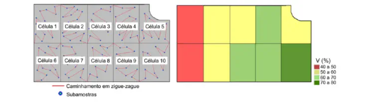 Amostragem de Solo em Grade e Mapas de Variabilidade processo de amostragem de solo em grade e a criação de um mapa de variabilidade, conceitos centrais da agr