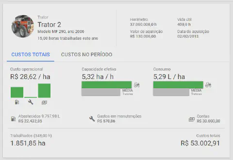 a tela de análise de custos de um maquinário agrícola dentro do software de gestão Aegro. Especificamente, det