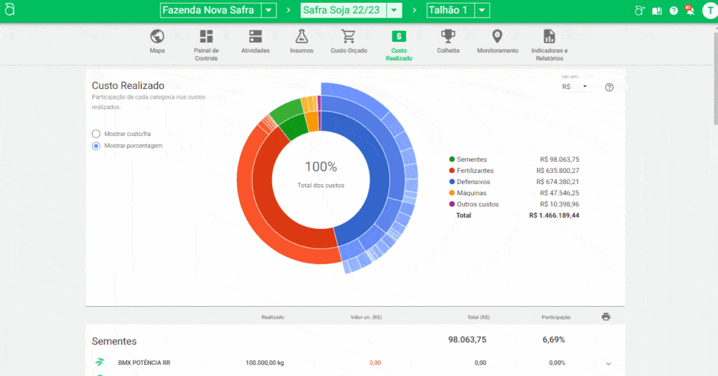 Painel de análise de custos realizados no software Aegro