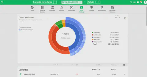 Tela do software Aegro exibindo análise detalhada de custos de produção da safra agrícola com breakdown de despesas por categoria incluindo insumos como calagem