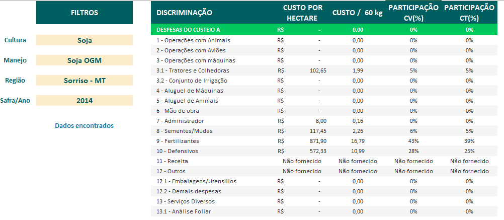Análise de Custo de Produção de Soja em Software Agrícola uma tela de um software de gestão agrícola, apresentando uma análise detalhada do custo de produção. À esquerd