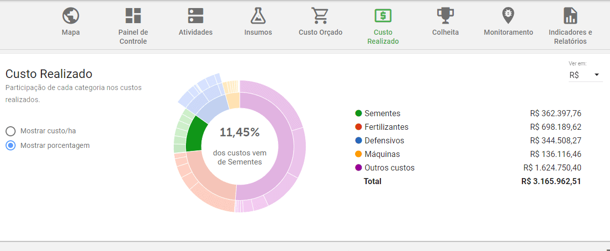 tela ‘Custo Realizado’ do software de gestão agrícola Aegro, projetada para fornecer uma análise detalhada d