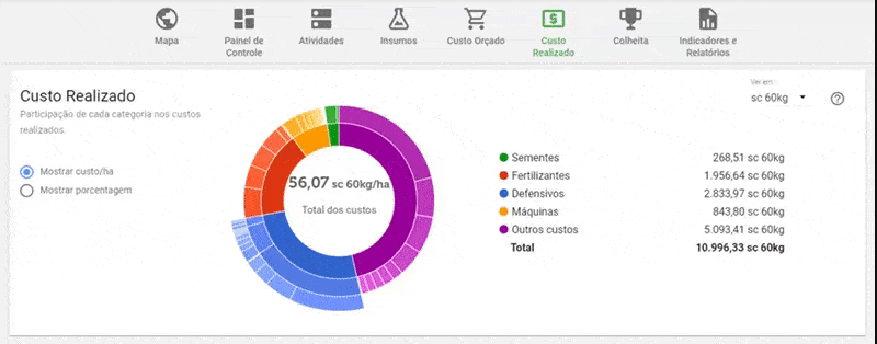 Análise de Custo Realizado no Software Agrícola Aegro tela de ‘Custo Realizado’ do software de gestão agrícola Aegro. No centro, um gráfico de rosca colorido deta