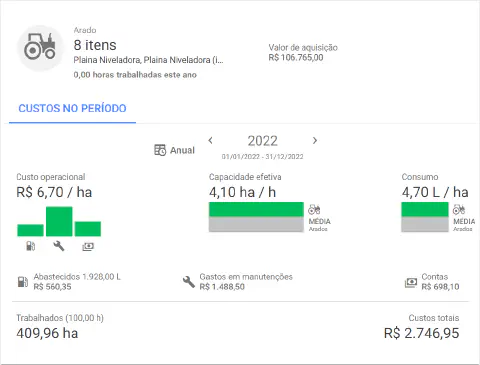 uma tela de relatório de um software de gestão agrícola, focada na análise de custos de maquinário. Especifica