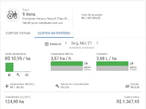 a tela de análise de custos de um maquinário agrícola, especificamente um 'Trator 2', dentro de um software de