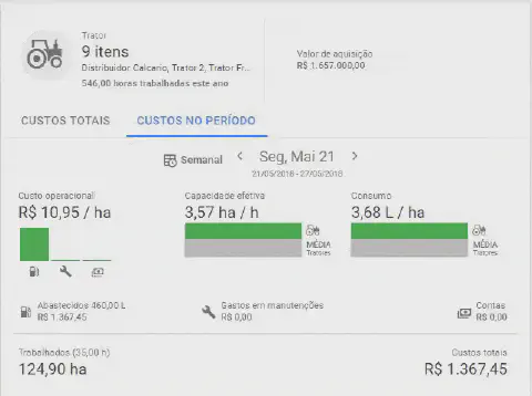 a tela de análise de custos de um maquinário agrícola, especificamente um 'Trator 2', dentro de um software de