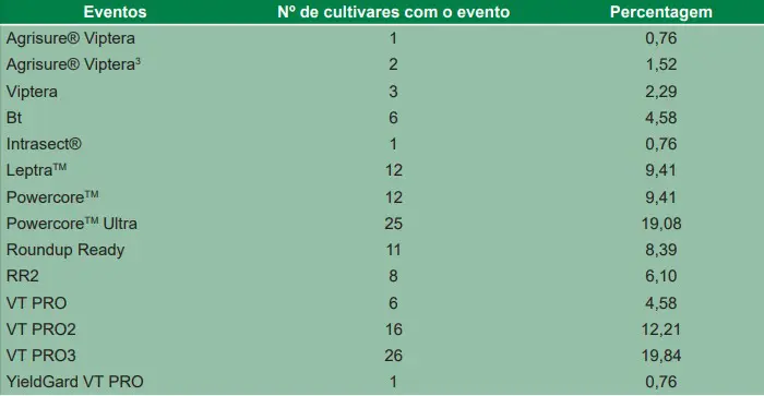 uma tabela informativa com fundo verde claro e texto em verde escuro, detalhando a distribuição de diferentes