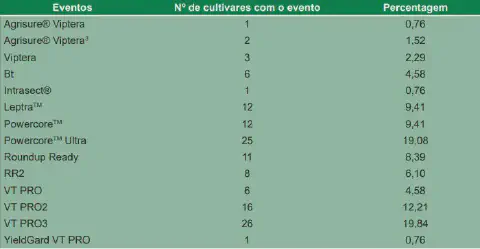 uma tabela informativa com fundo verde claro e texto em verde escuro, detalhando a distribuição de diferentes