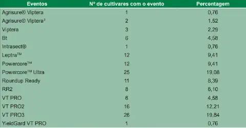 uma tabela informativa com fundo verde claro e texto em verde escuro, detalhando a distribuição de diferentes