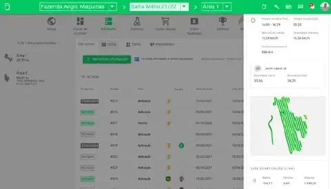 a tela de gerenciamento de atividades do software Aegro, focada na análise de uma operação agrícola. A interfa