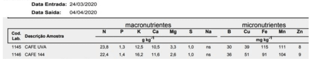 recorte de um laudo de análise laboratorial agrícola, especificamente focado na composição nutricional de a