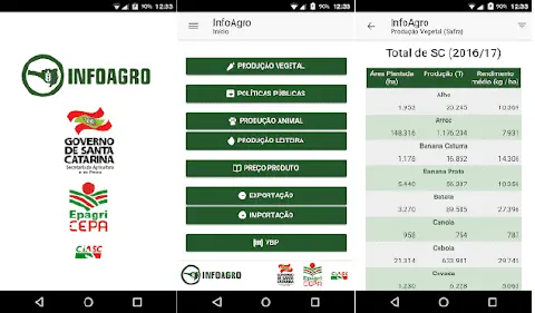 três telas do aplicativo móvel 'InfoAgro', uma ferramenta de consulta de dados do agronegócio de Santa Catarin