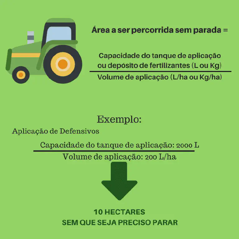 Autonomia do Pulverizador: Aprenda o Cálculo para sua Lavoura infográfico educacional com fundo verde claro, projetado para ensinar um cálculo essencial na gestão agrícola.