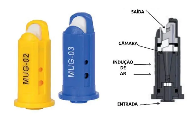 dois bicos de pulverização agrícola, um amarelo (modelo MUG-02) e um azul (modelo MUG-03), ao lado de um diagr