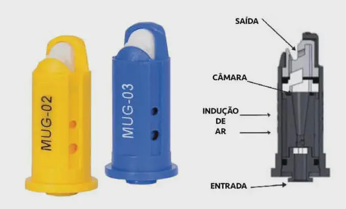 Bicos de Pulverização com Indução de Ar: Como Funcionam dois bicos de pulverização agrícola, um amarelo (modelo MUG-02) e um azul (modelo MUG-03), ao lado de um diagr