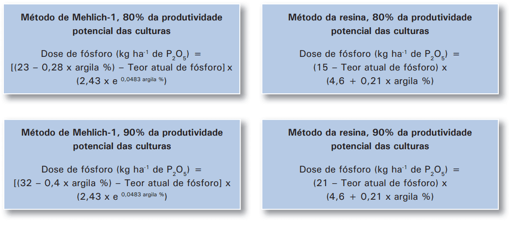 Cálculo de Adubação com Fósforo: Fórmulas e Métodos quatro quadros informativos com fundo azul-claro, cada um apresentando uma fórmula matemática para o cálculo d