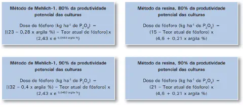 quatro quadros informativos com fundo azul-claro, cada um apresentando uma fórmula matemática para o cálculo d