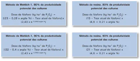 quatro quadros informativos com fundo azul-claro, cada um apresentando uma fórmula matemática para o cálculo d