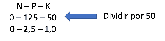 Cálculo de Adubação NPK: Como Converter a Recomendação cálculo simplificado relacionado à formulação de fertilizantes NPK (Nitrogênio, Fósforo e Potássio). Na par