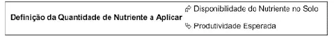 diagrama esquemático que ilustra os fatores determinantes para a 'Definição da Quantidade de Nutriente