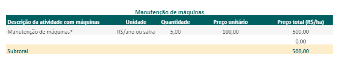 Cálculo de Custo de Manutenção de Máquinas Agrícolas uma captura de tela de uma tabela de custos dentro de um software de gestão agrícola, especificamente a seção