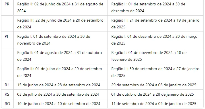 trecho de uma tabela informativa que detalha o calendário agrícola para diferentes estados e regiões do Bra