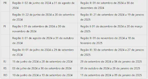 trecho de uma tabela informativa que detalha o calendário agrícola para diferentes estados e regiões do Bra