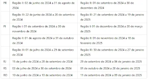 trecho de uma tabela informativa que detalha o calendário agrícola para diferentes estados e regiões do Bra