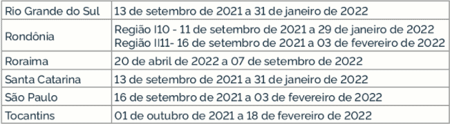 recorte de uma tabela informativa que lista os períodos de uma janela agrícola para diferentes estados bras