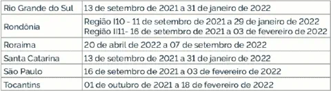 recorte de uma tabela informativa que lista os períodos de uma janela agrícola para diferentes estados bras