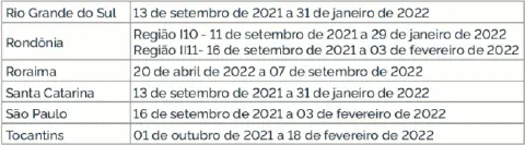 recorte de uma tabela informativa que lista os períodos de uma janela agrícola para diferentes estados bras