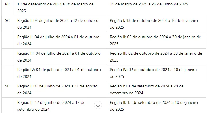 recorte de uma tabela informativa que detalha o calendário agrícola para diferentes estados e regiões do Br