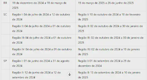 recorte de uma tabela informativa que detalha o calendário agrícola para diferentes estados e regiões do Br